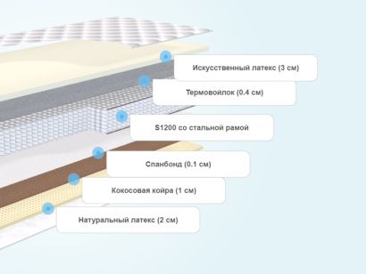 Размеры матрасов для подростков